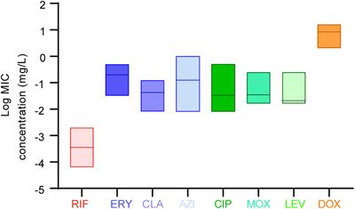 Antimicrobial susceptibility profiles and tentative epidemiological cutoff values of Legionella pneumophila from environmental water and soil sources in China